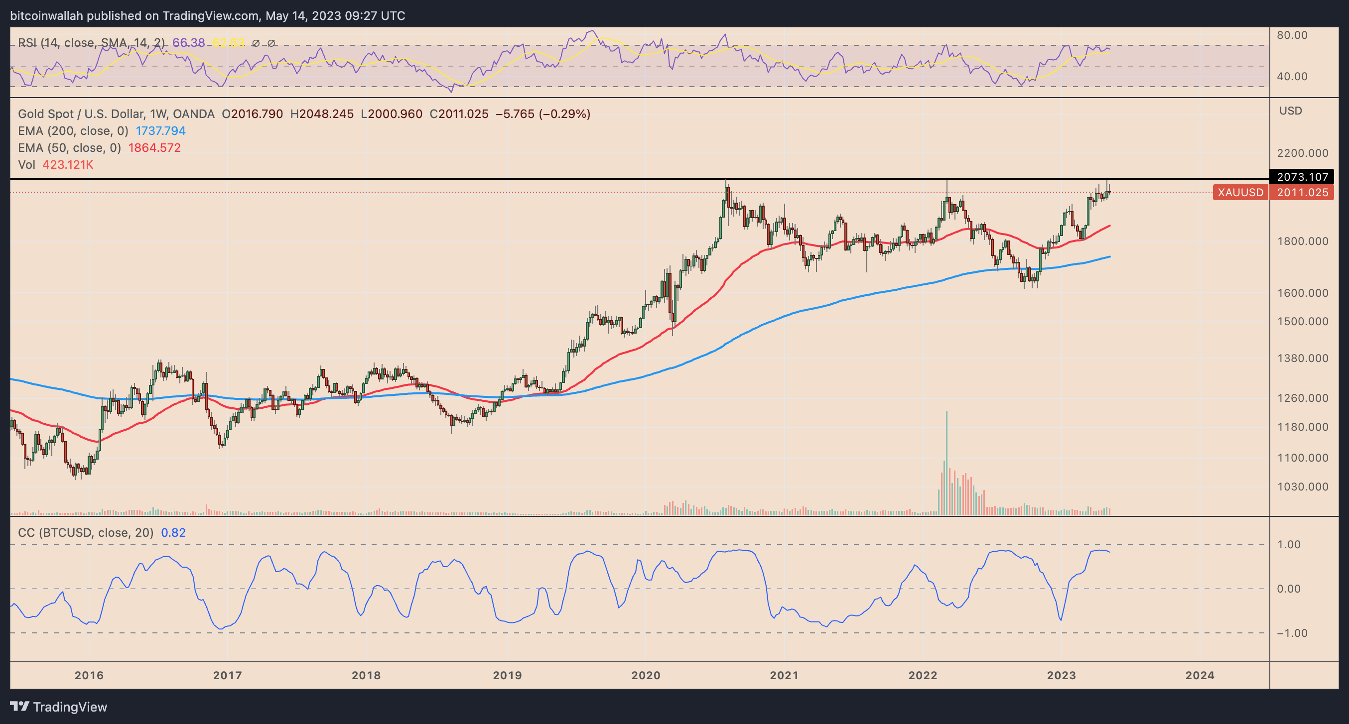 bitcoin