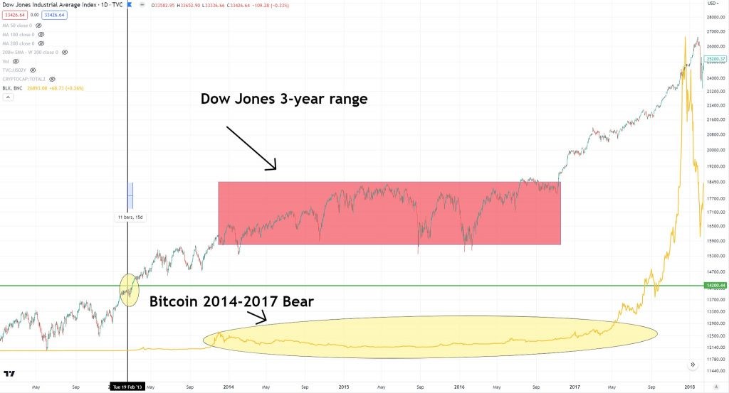 bitcoin