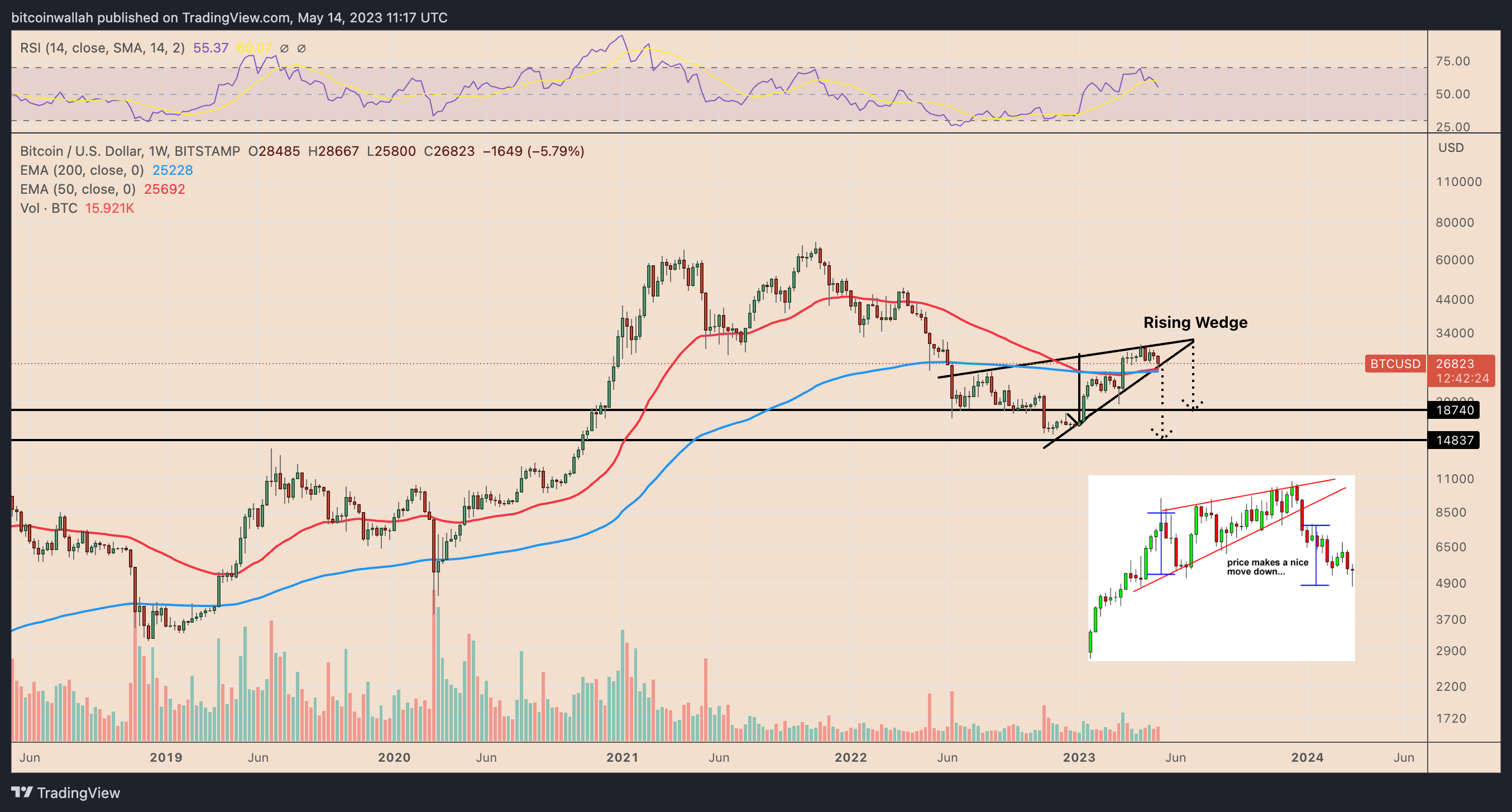 bitcoin