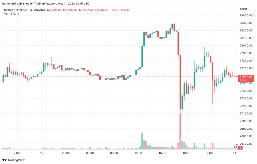Tin đồn về việc chính phủ Hoa Kỳ bán Bitcoin khiến giá biến động