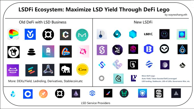 LSDfi