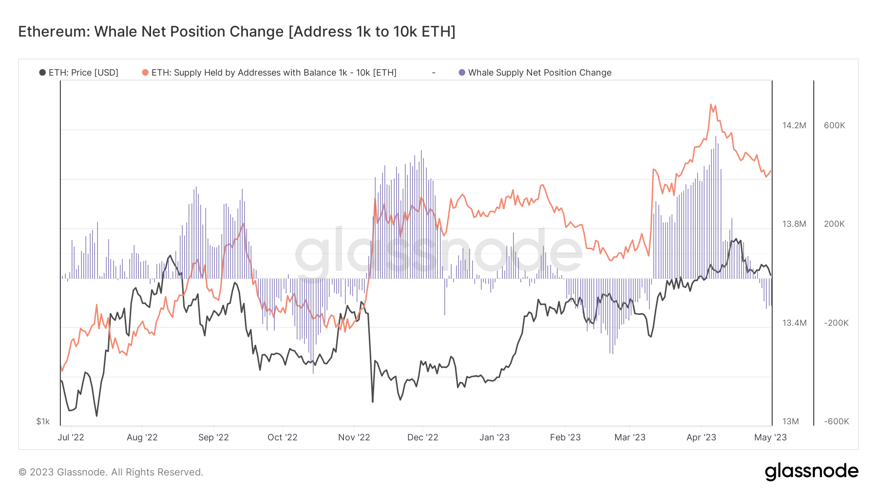 eth
