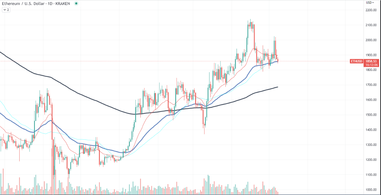 eth