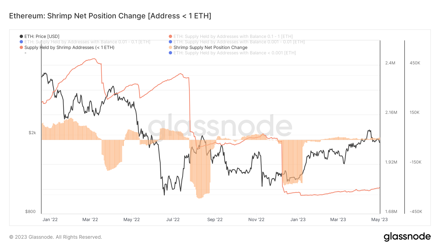 eth