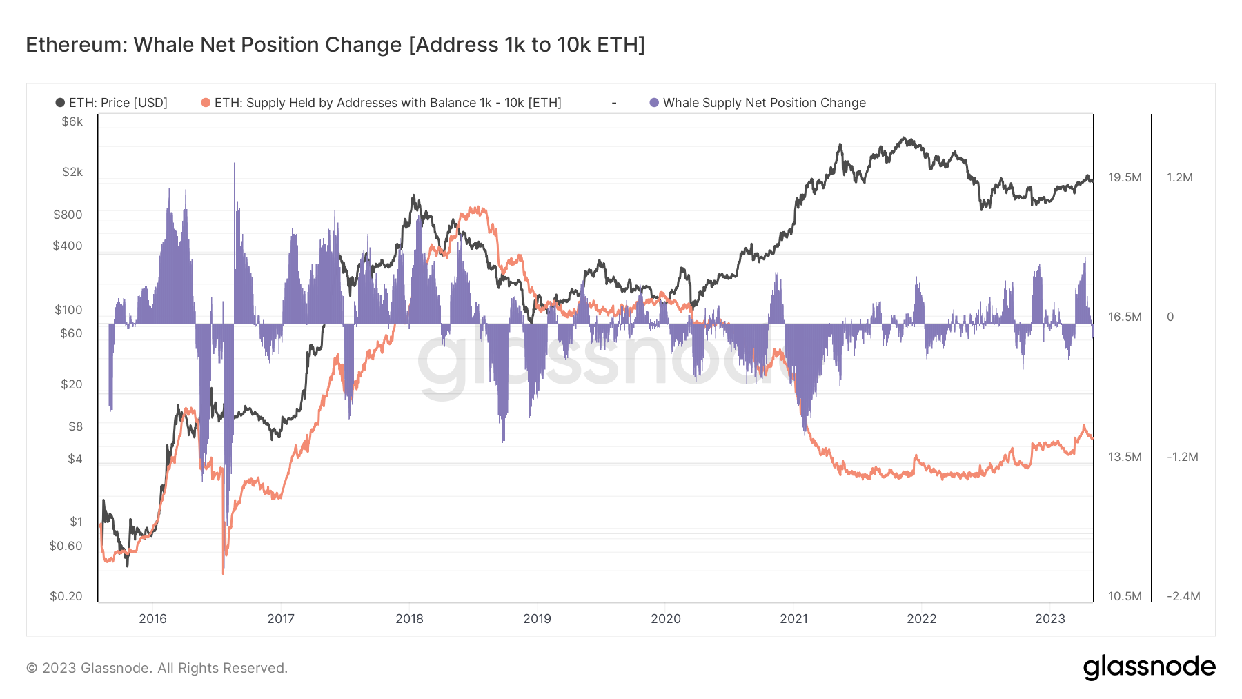eth