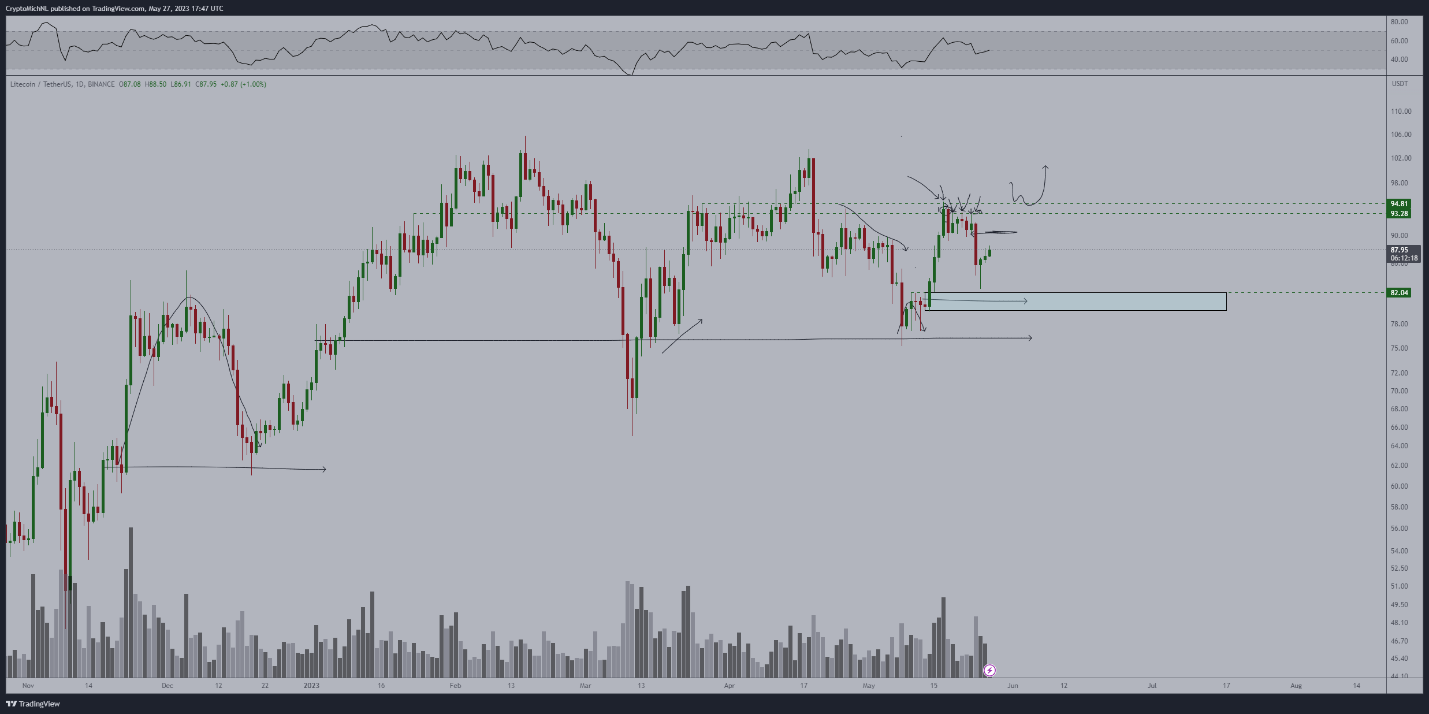 ltc