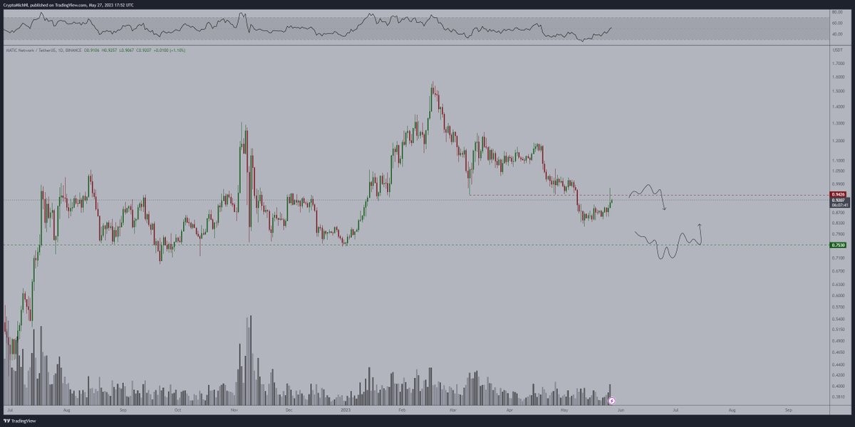 ltc