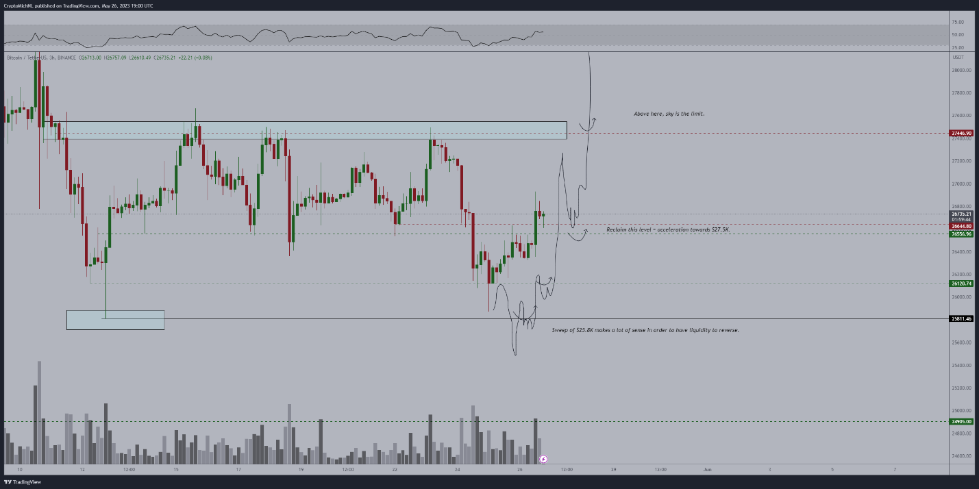 ltc