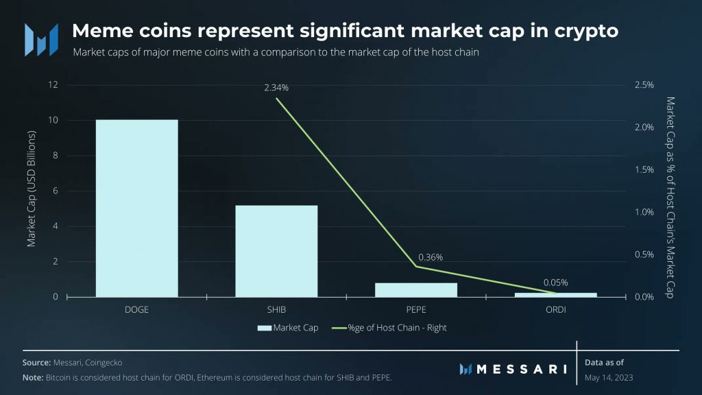 Tác động của token BRC-20 đối với hệ sinh thái Bitcoin