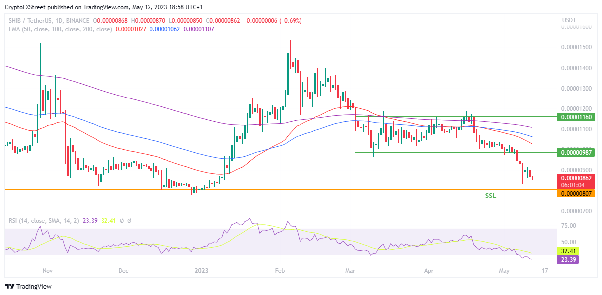 memecoin