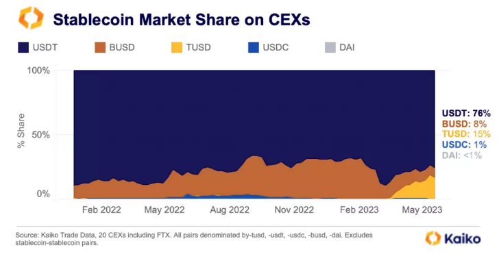 usdt