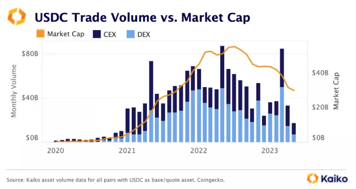 usdt