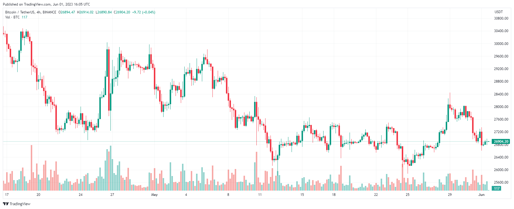 Bitcoin