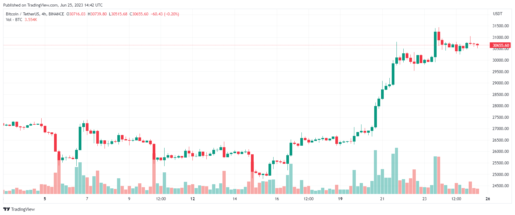 bitcoin