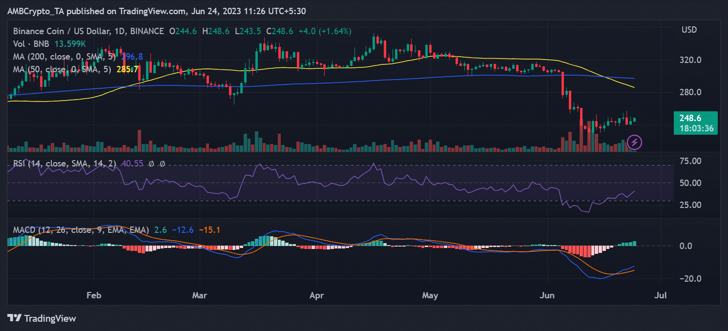 Binance 