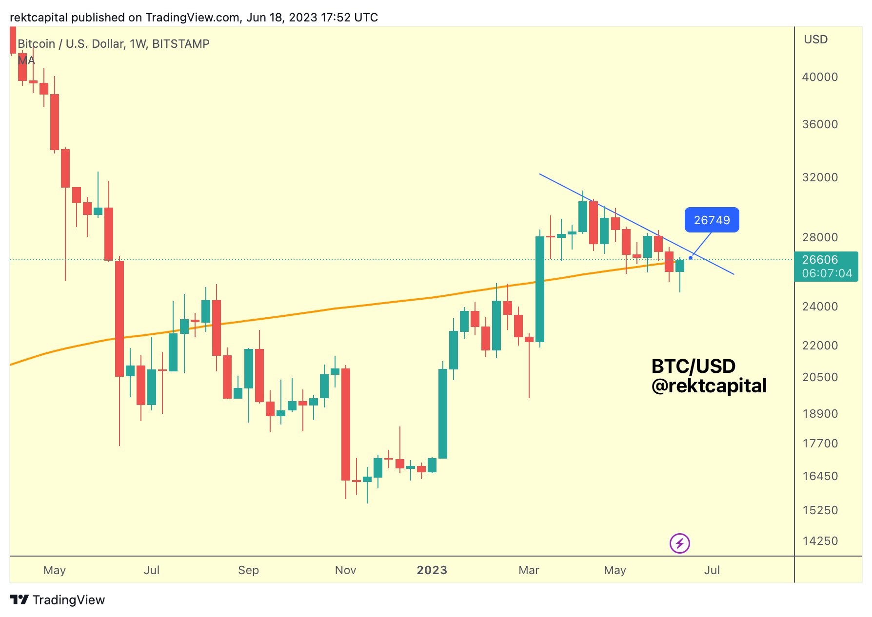 bitcoin