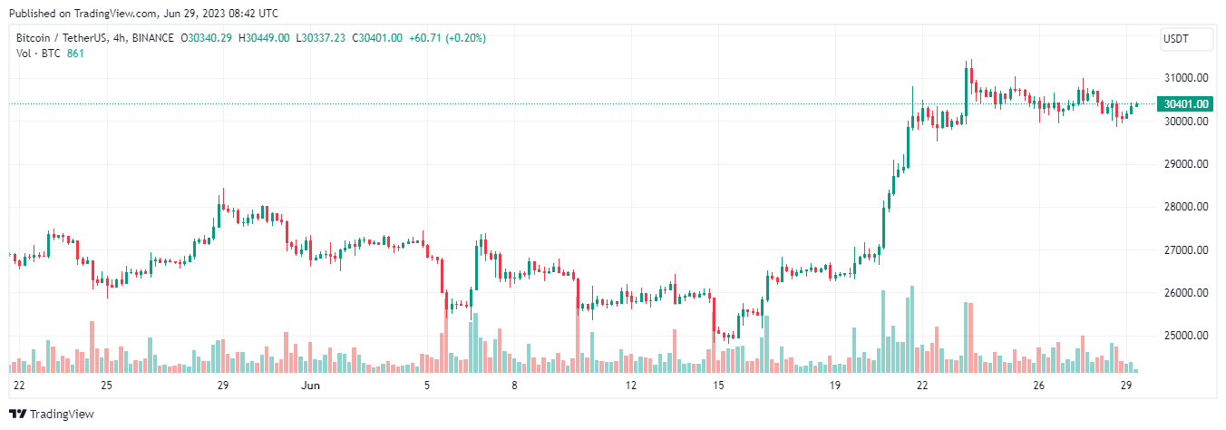 Bitcoin