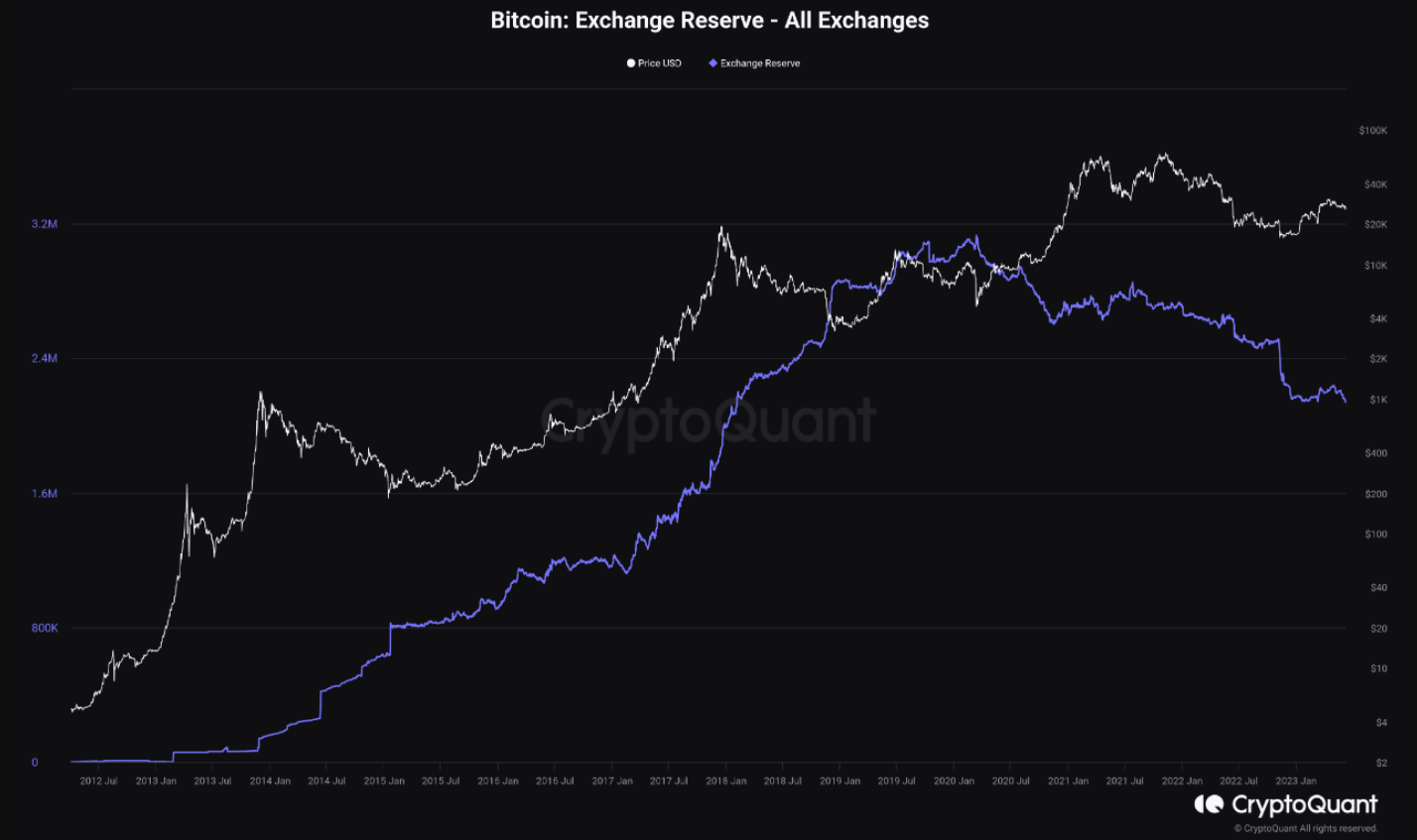 “Khi nghi ngờ, hãy thu nhỏ”
