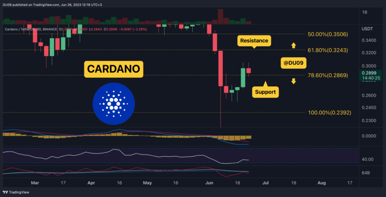Cardano 