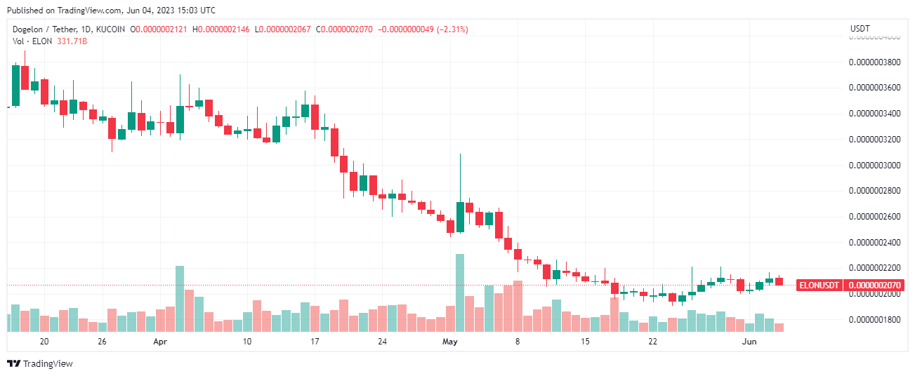 memecoin