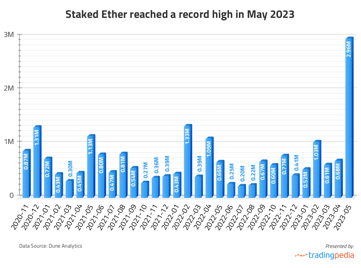 ETH 