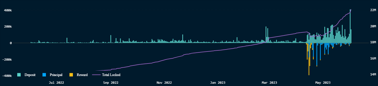 ETH ethereum