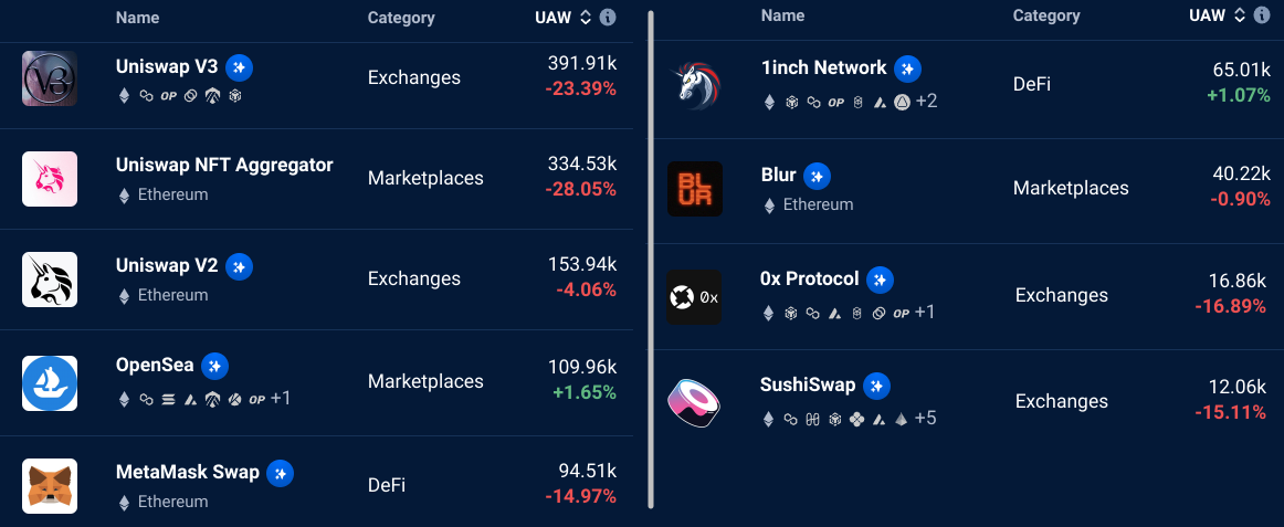 ETH 