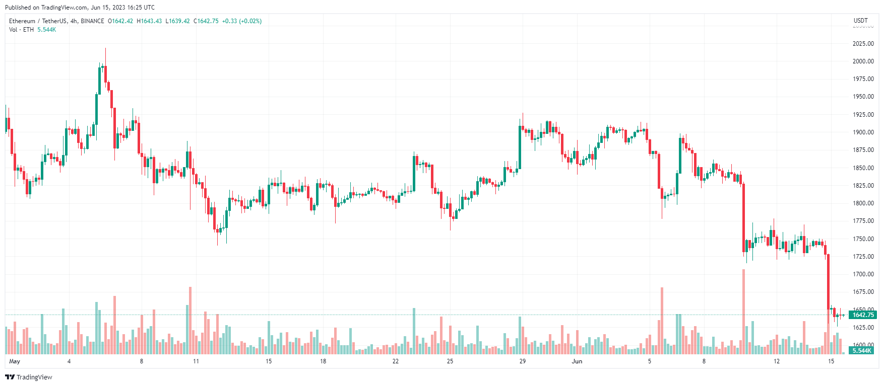 ETH