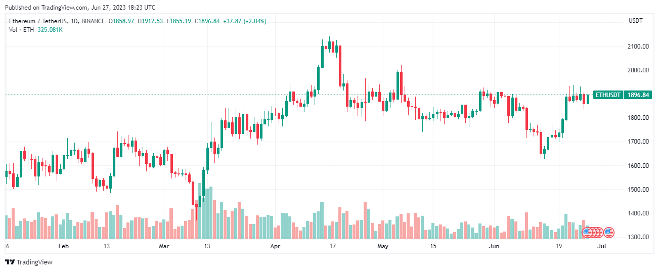 eth Ethereum 