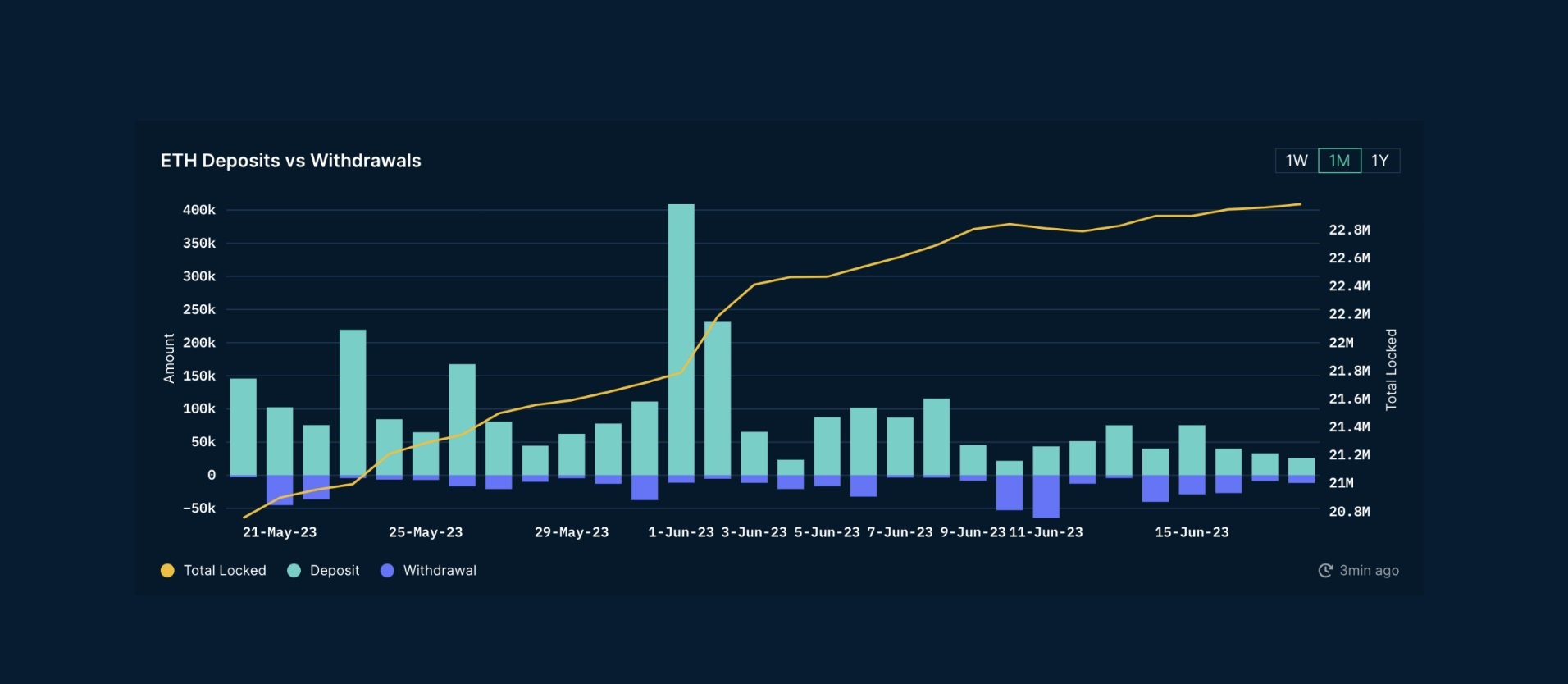 Ethereum 