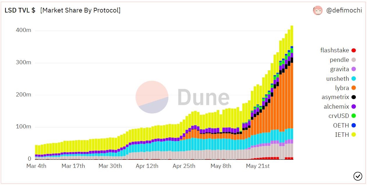 Ethereum