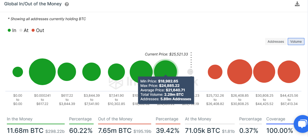 fed bitcoin