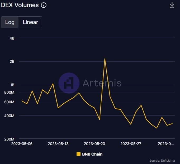Niem tin cua nha dau tu vao BNB