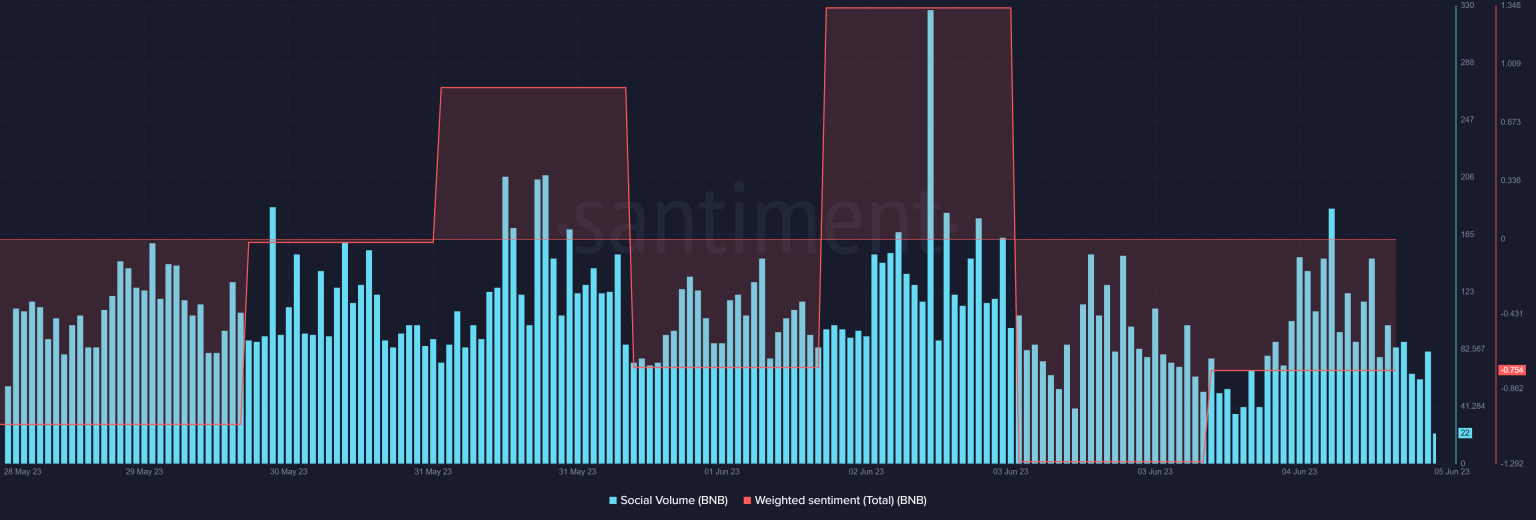 Niem tin cua nha dau tu vao BNB