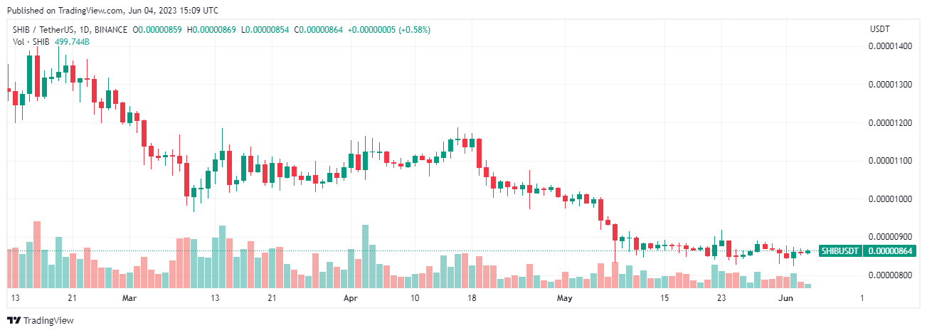 memecoin