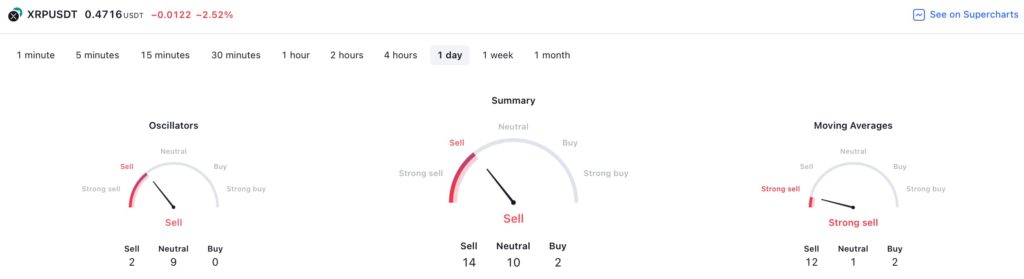 XRP thang Bay