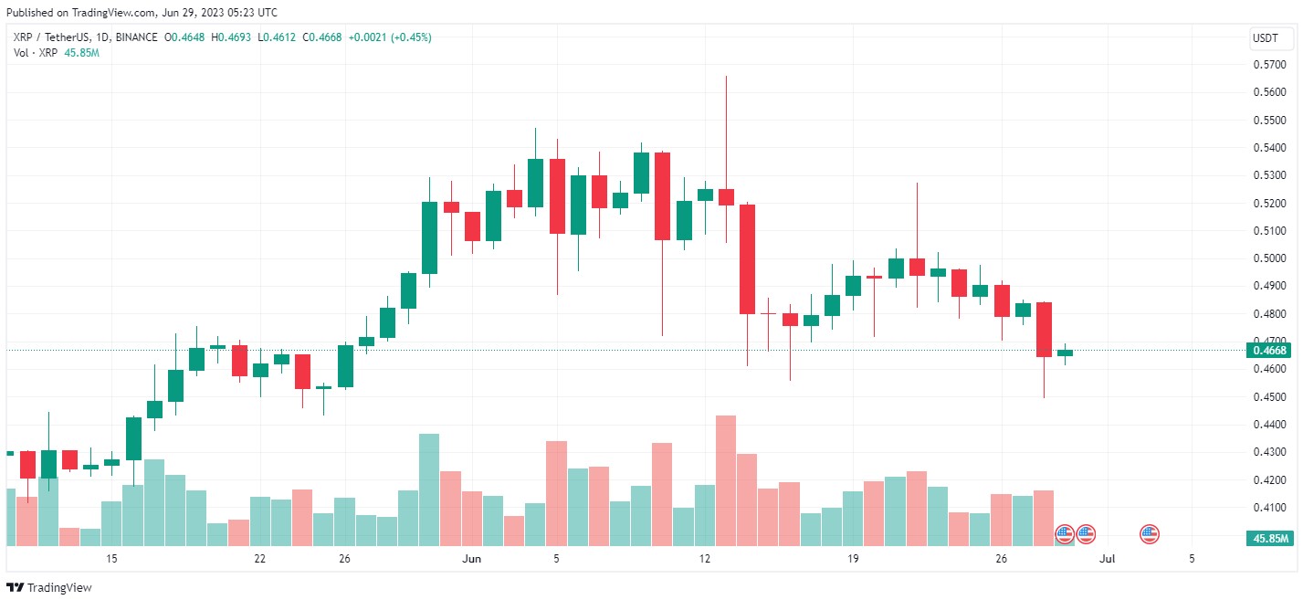 XRP thang Bay