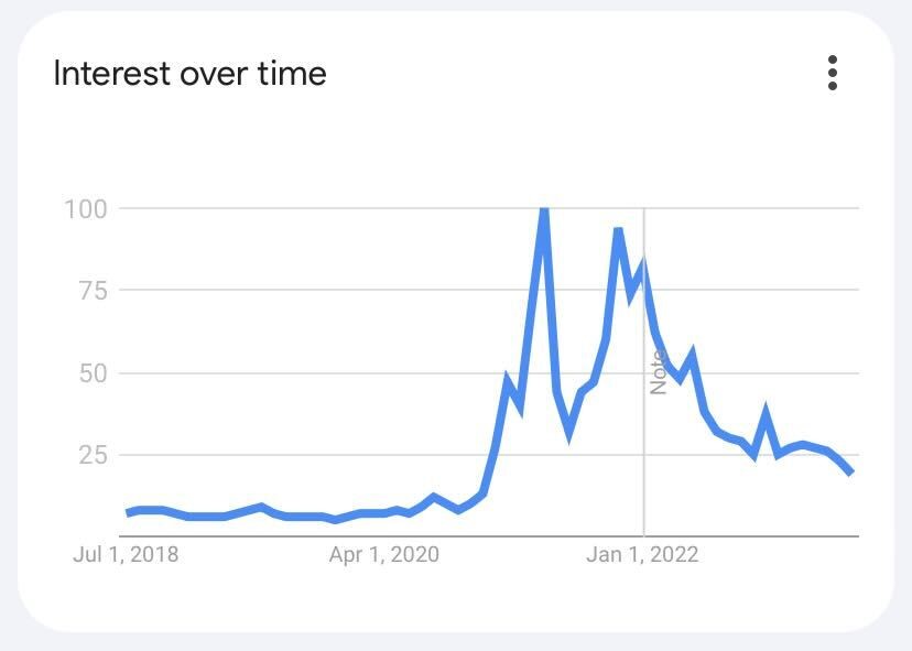crypto