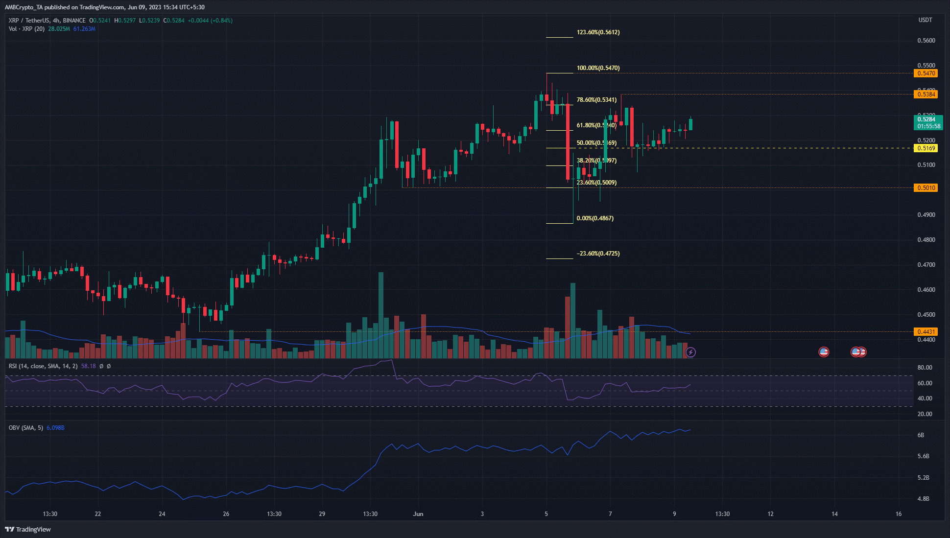 xrp