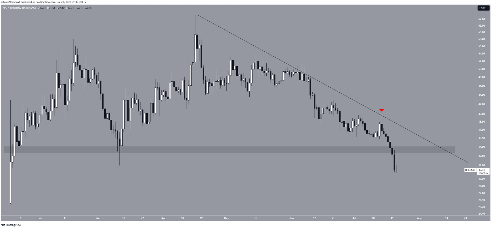 5-altcoin-giam