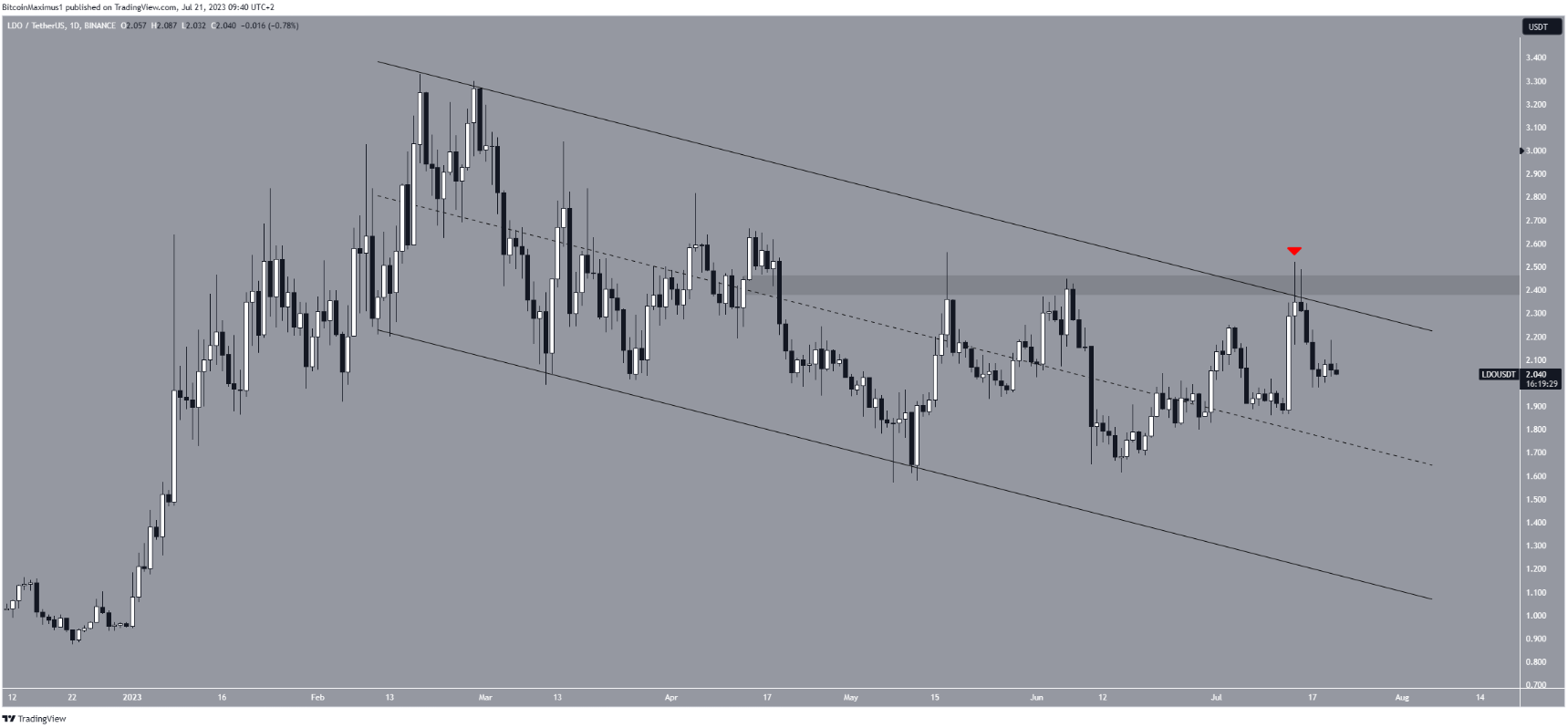 5-altcoin-giam