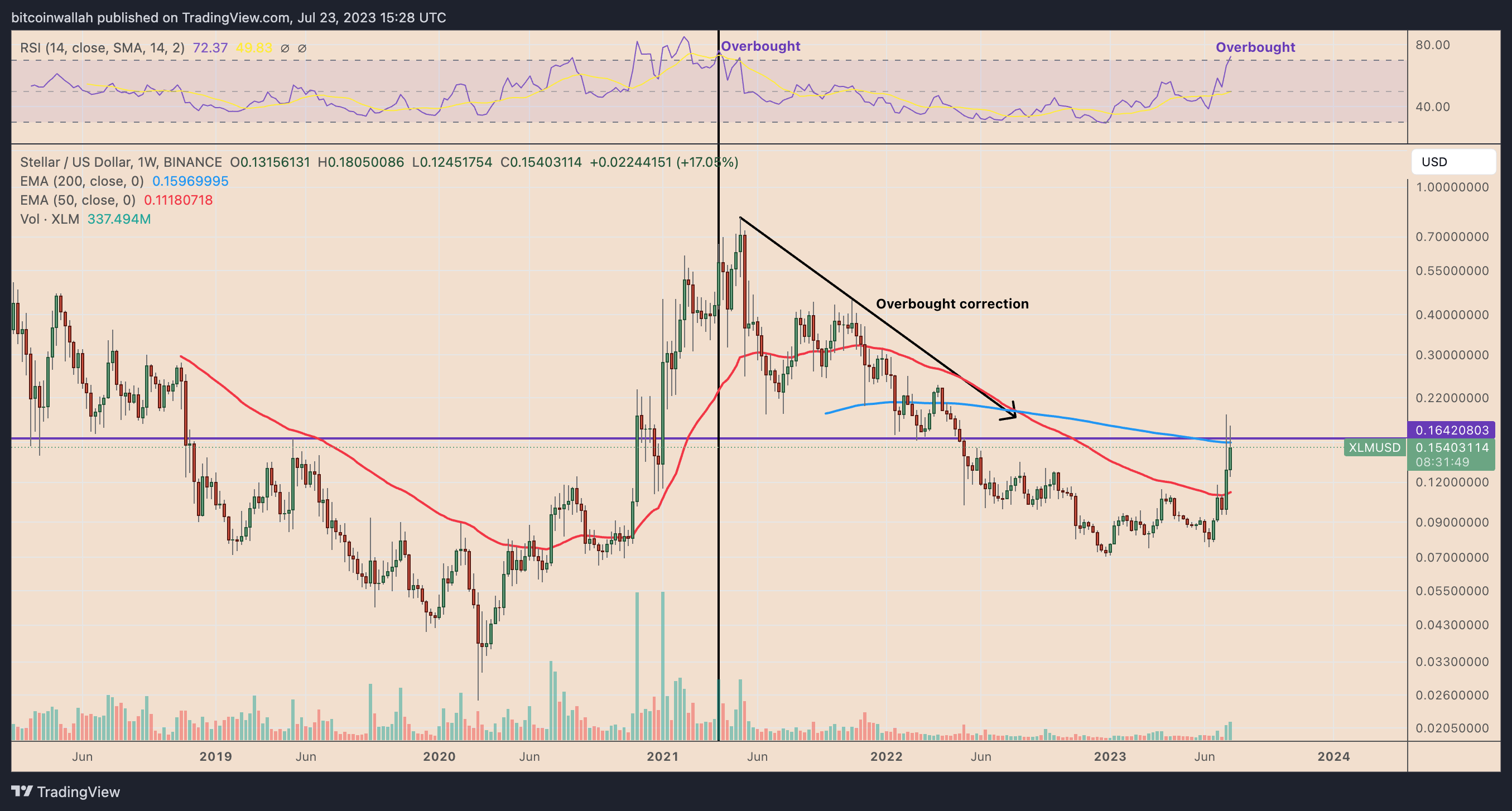 XLM