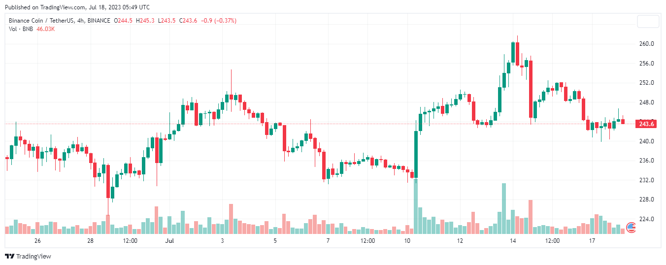bnb