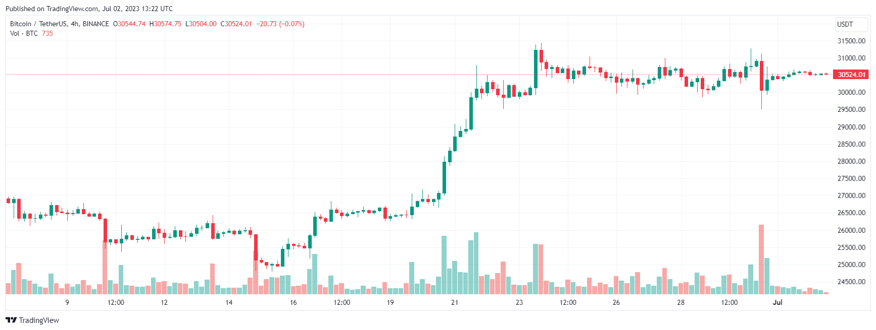 bitcoin