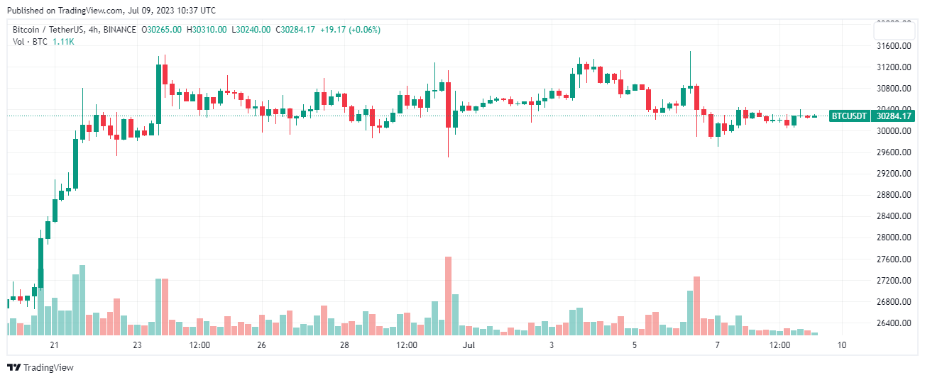 Bitcoin