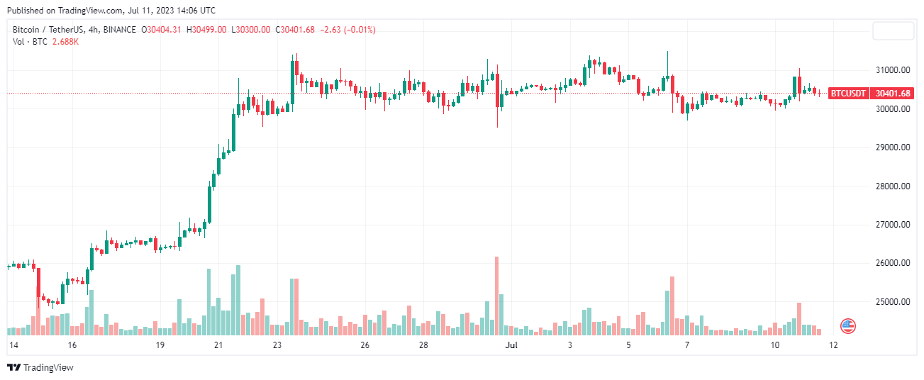 bitcoin