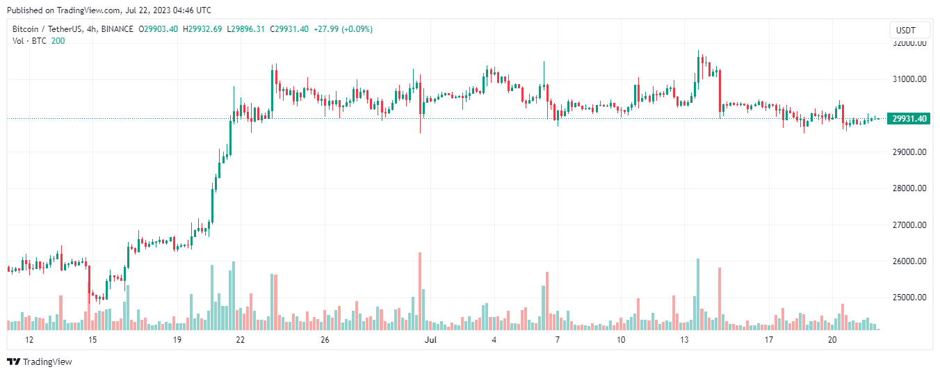 bitcoin