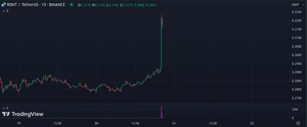 Binance Labs đầu tư 10 triệu USD vào DeFi Lender Radiant