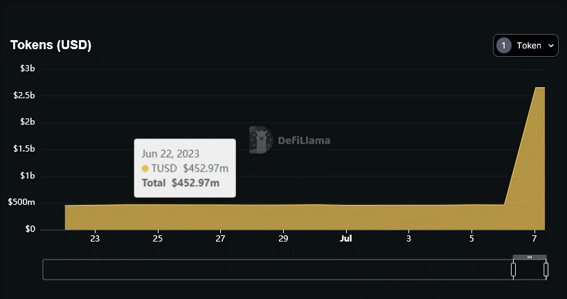 Binance 
