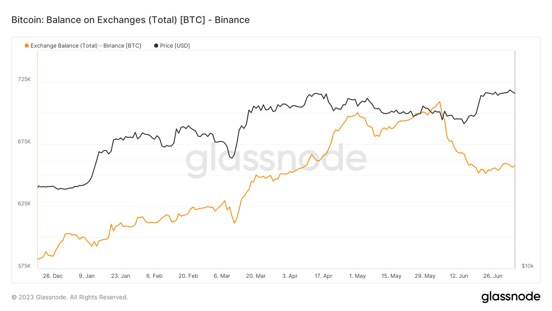 Binance 